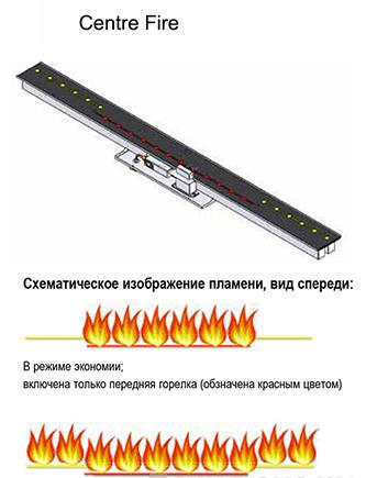 Газовый камин BellFires Room Divider Large Left/Right 3