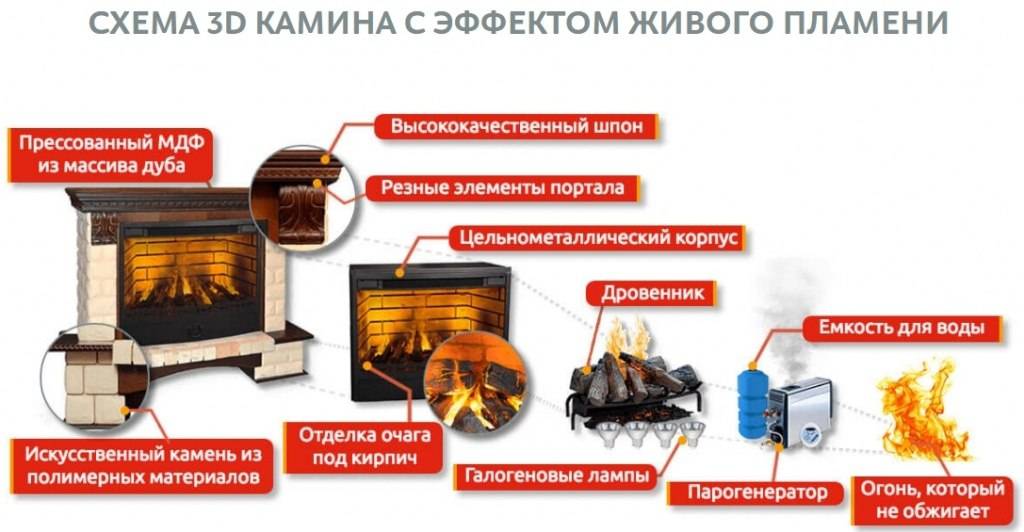 Камин с паром.jpg